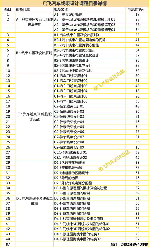 汽车计划员薪资多少 汽车计划员薪资多少